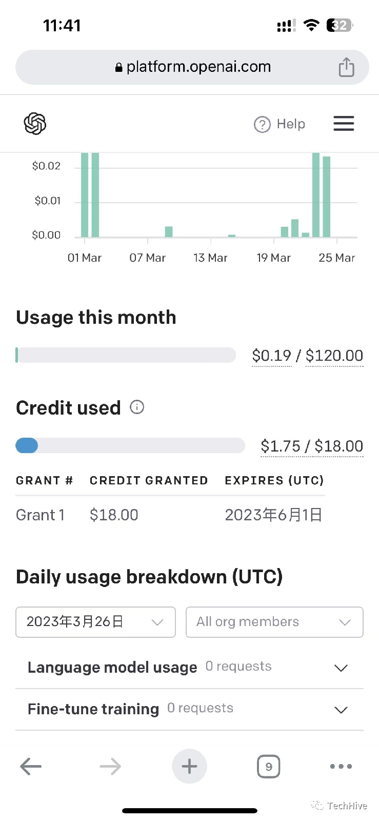 0白嫖ChatGPT 120美金账户教程 - 罗小黑资源网-罗小黑资源网